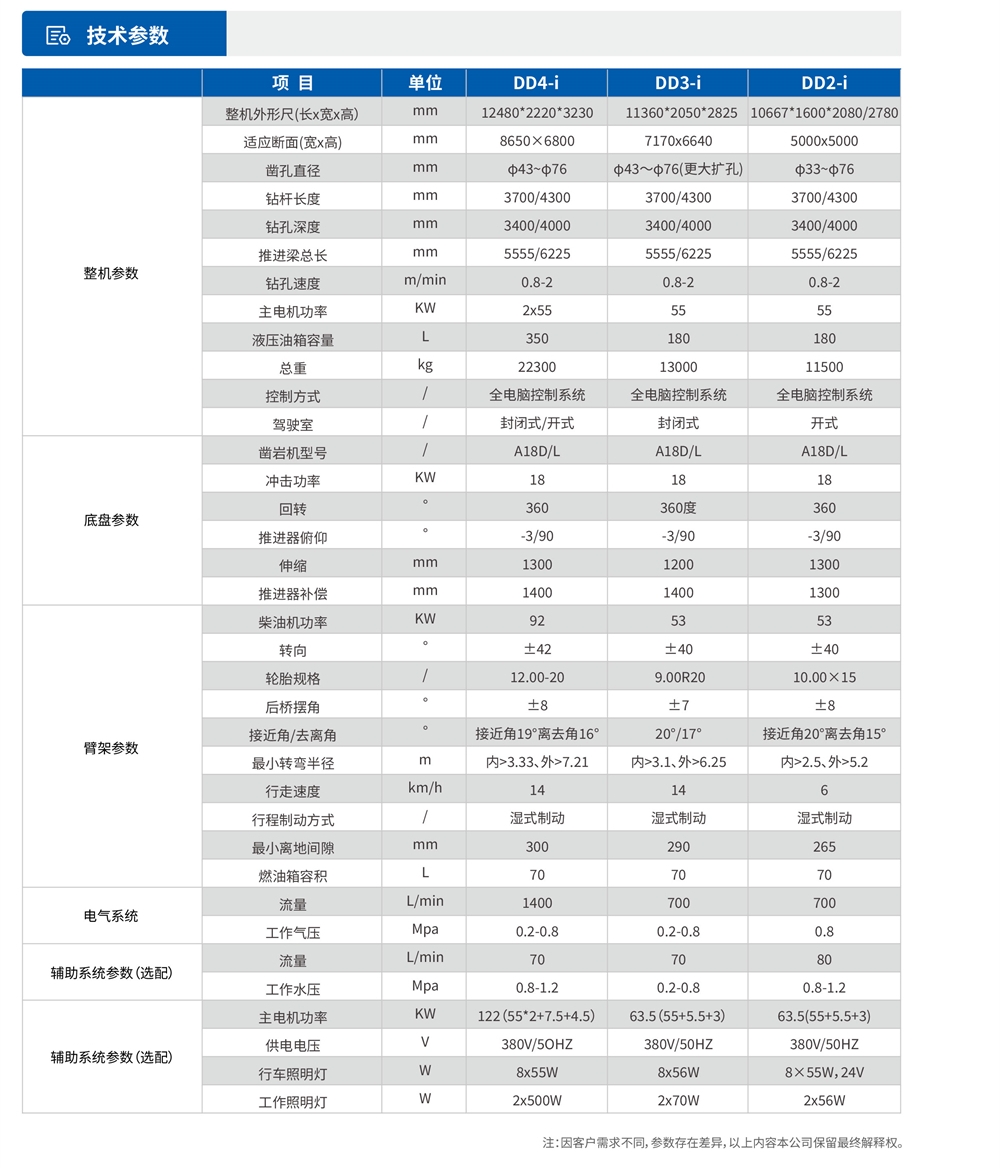 矿用液压掘进钻车参数