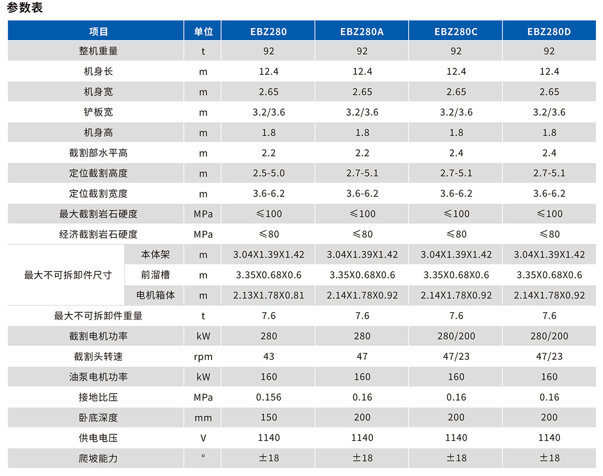 EBZ280掘进机技术参数