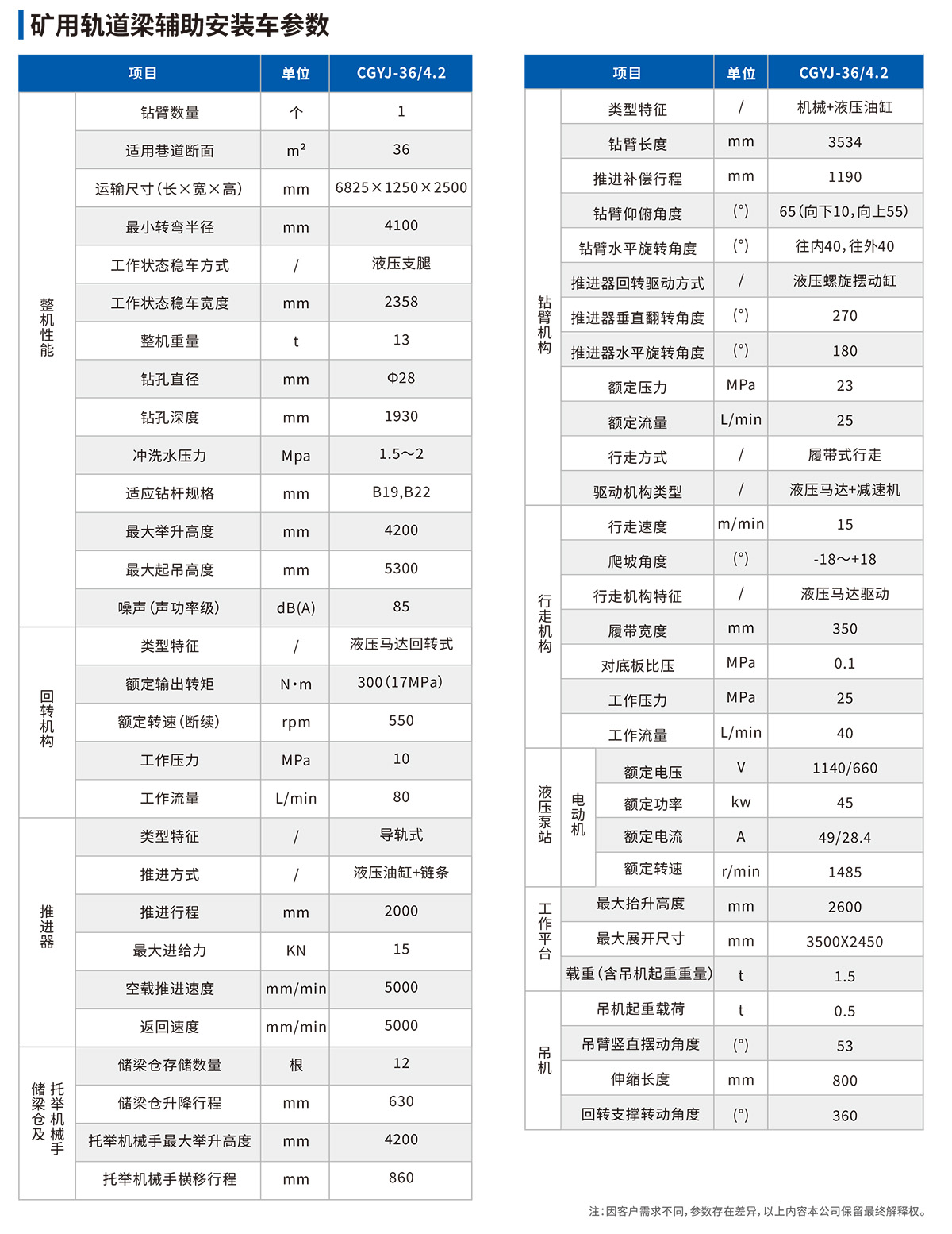 矿用轨道梁辅助安装车参数