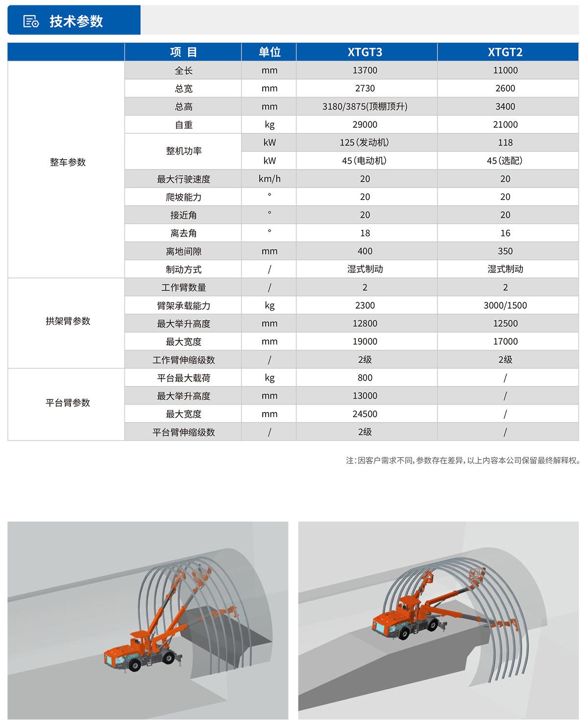 多功能拱架台车技术参数