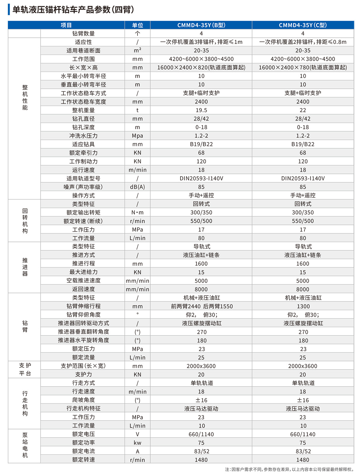 单轨液压锚杆钻车技术参数