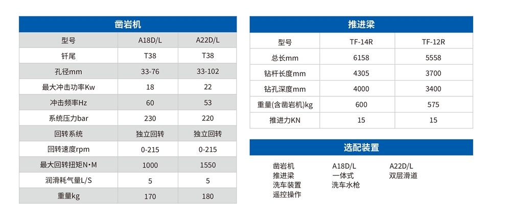 矿用液压掘进钻车参数