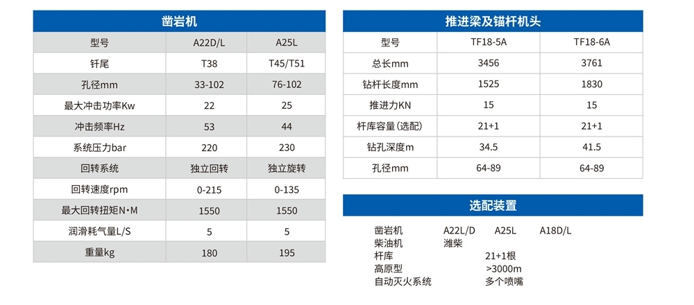 矿用液压采矿钻车参数