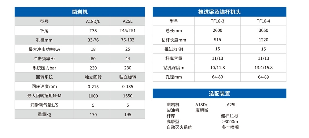 DL2矿用液压采矿钻车参数