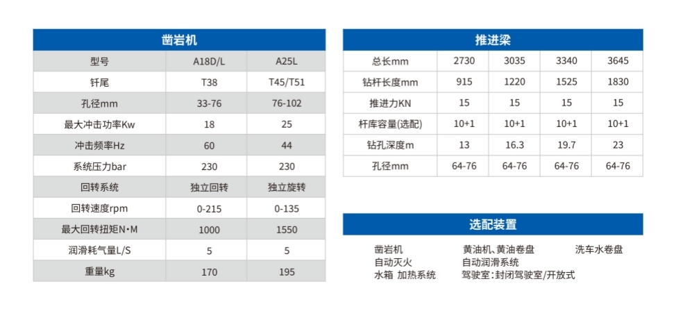 矿用液压采矿钻车参数