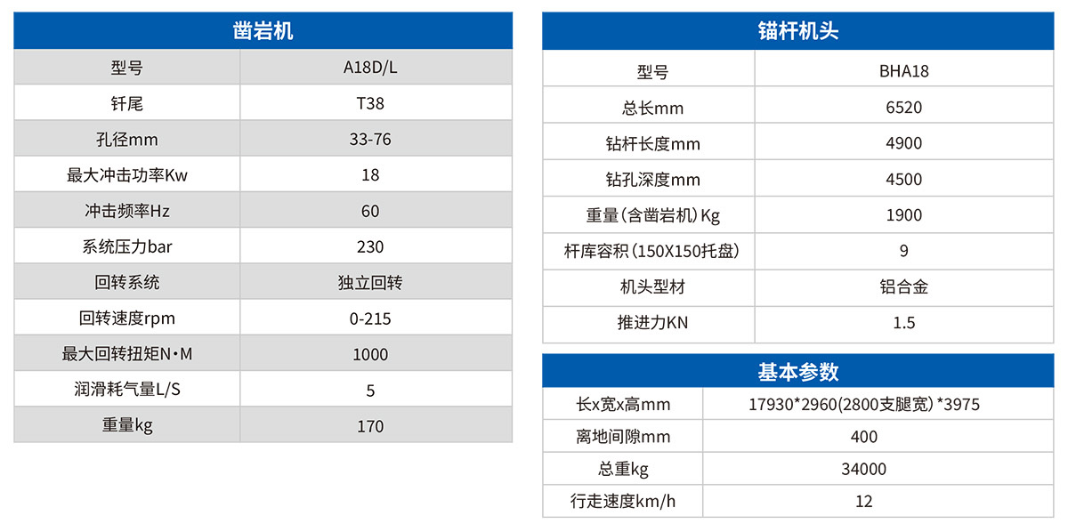 DS8钻注锚一体机参数