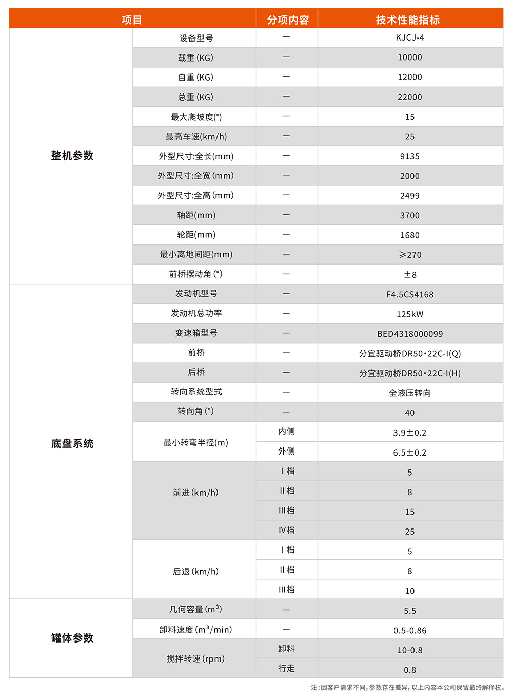 混泥土运输车-参数图.jpg