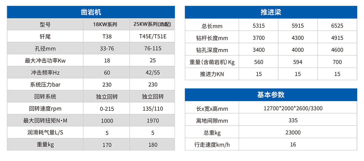 DW2-50双臂（液压）凿岩台车2.jpg