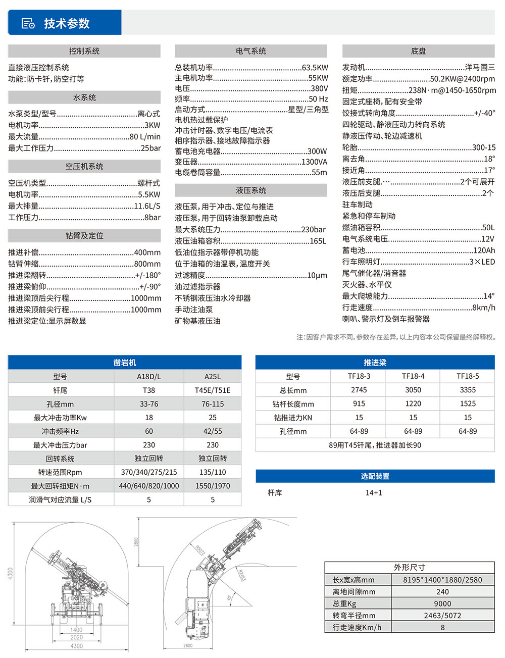 DL-参数表.jpg